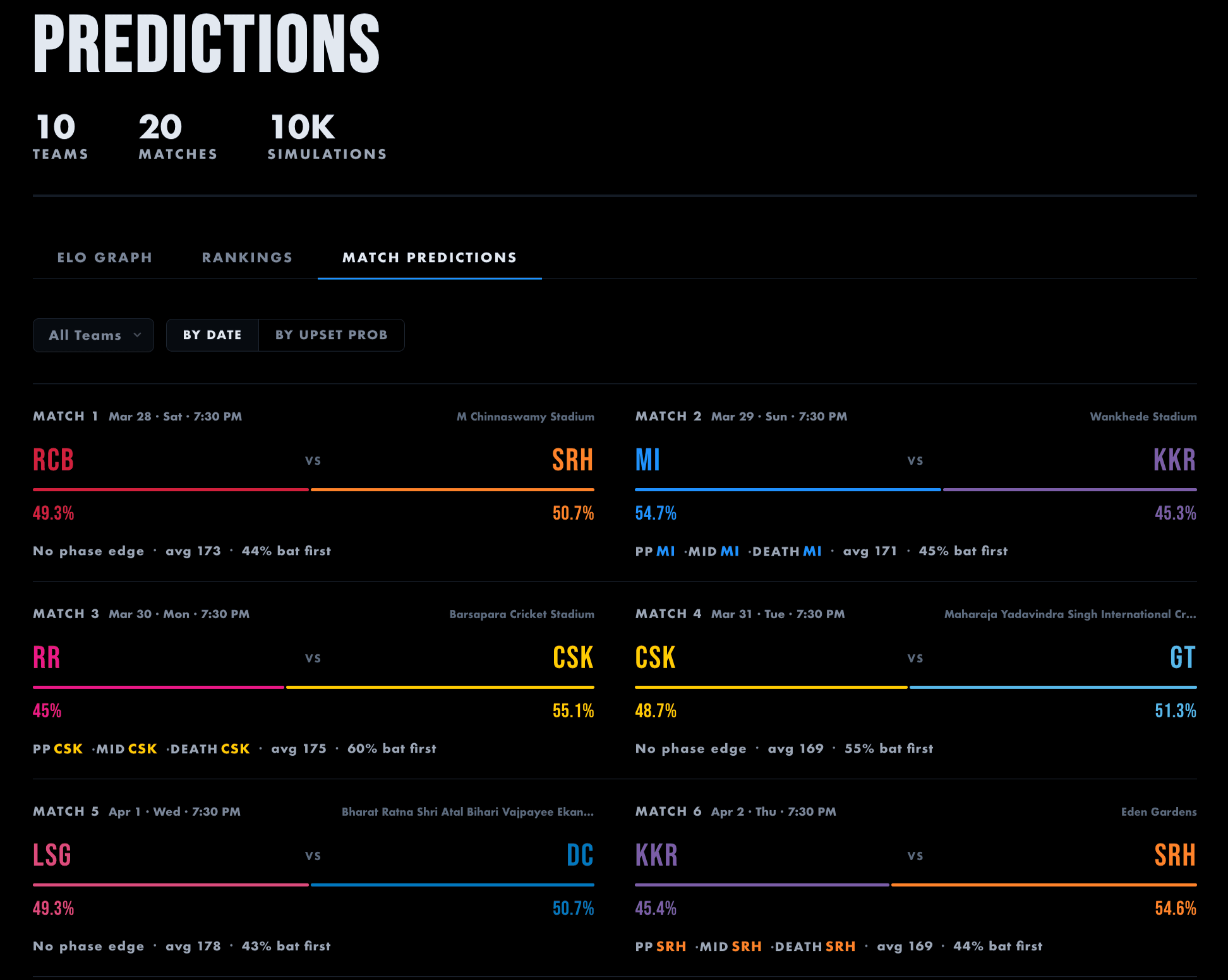 Match Predictions