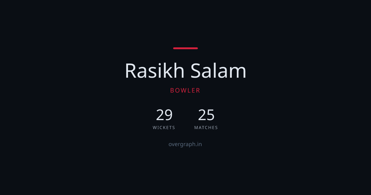 Rasikh Salam — IPL Bowler Profile | OverGraph